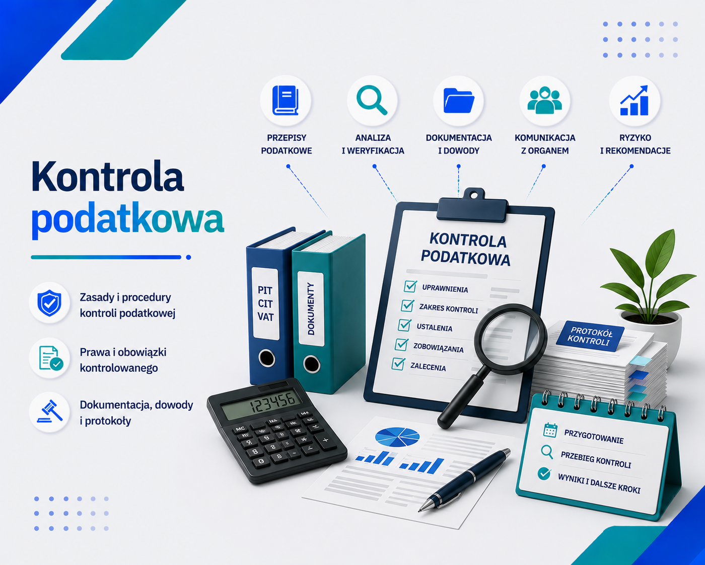 Grafika e-learningowa przedstawiająca tytuł 'Kontrola podatkowa', z segregatorami oznaczonymi PIT, CIT, VAT i dokumentami, lupą na protokole kontroli, kalkulatorem, ikonami kluczowych etapów: przepisy podatkowe, analiza i weryfikacja, dokumentacja i dowody, komunikacja z organem, ryzyko i rekomendacje.