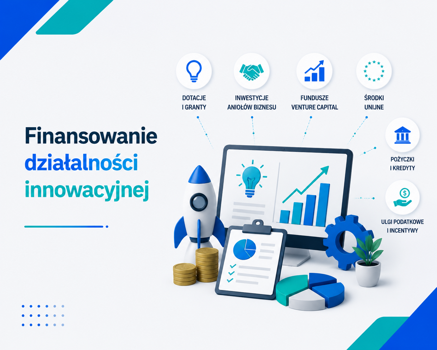 Grafika e-learningowa przedstawiająca tytuł 'Finansowanie działalności innowacyjnej', z rakietą symbolizującą rozwój, komputerem z wykresami, dokumentem z wykresami, monetami, kołem zębatym i ikonami źródeł finansowania takich jak dotacje, inwestycje aniołów biznesu, fundusze venture capital, środki unijne, pożyczki i ulgi podatkowe.