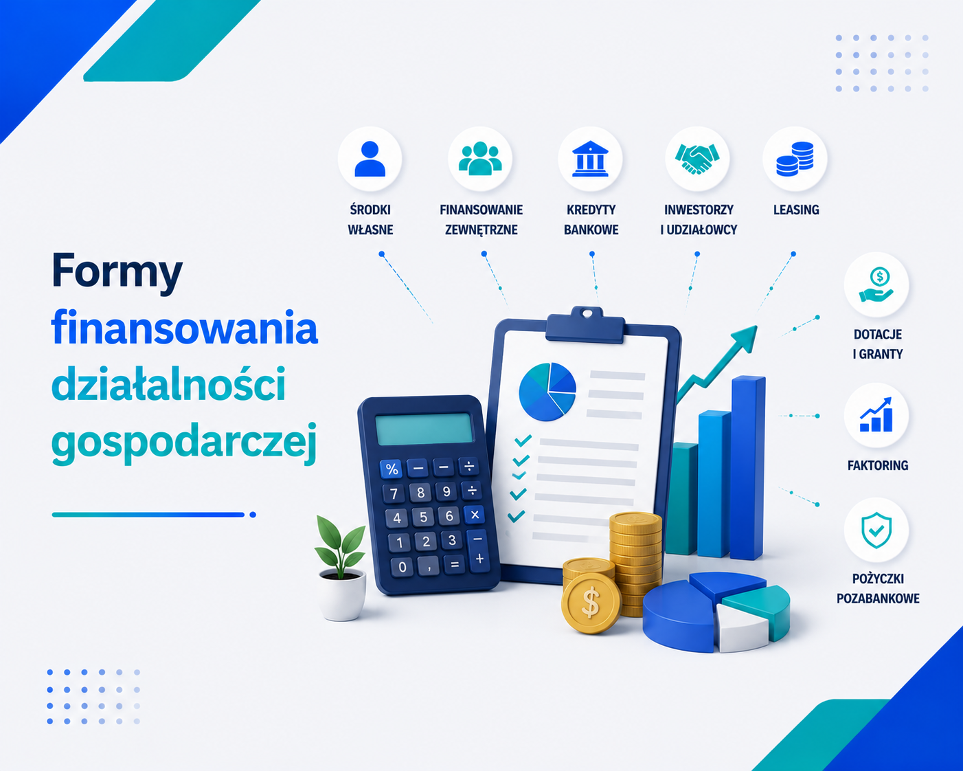 Grafika e-learningowa przedstawiająca tytuł 'Formy finansowania działalności gospodarczej', z kalkulatorem, dokumentem z wykresami, monetami, wykresami słupkowymi, kołem zębatym i ikonami źródeł finansowania takich jak środki własne, finansowanie zewnętrzne, kredyty bankowe, inwestorzy i udziałowcy, leasing, dotacje i granty, faktoring oraz pożyczki pozabankowe.