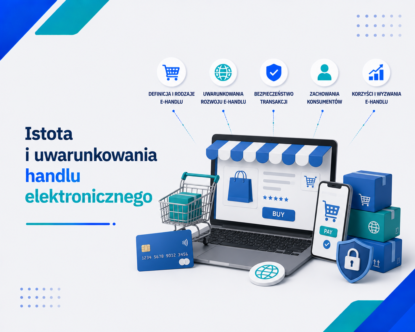 Grafika e-learningowa przedstawiająca tytuł 'Istota i uwarunkowania handlu elektronicznego', z laptopem wyświetlającym sklep online, smartfonem z opcją płatności, koszykiem zakupowym, kartą płatniczą, paczkami, ikonami reprezentującymi definicję i rodzaje e-handlu, uwarunkowania rozwoju, bezpieczeństwo transakcji, zachowania konsumentów oraz korzyści i wyzwania e-handlu.