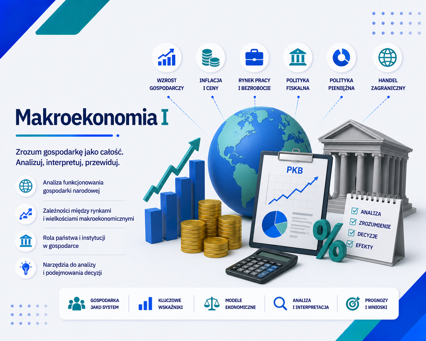 Grafika e-learningowa przedstawiająca tytuł 'Makroekonomia I', z globem 3D, słupkami wykresów, monetami, kalkulatorem, dokumentem z PKB, procentem i budynkiem instytucji państwowej, ikonami kluczowych zagadnień: wzrost gospodarczy, inflacja i ceny, rynek pracy i bezrobocie, polityka fiskalna i pieniężna, handel zagraniczny, z dodatkowymi notatkami dotyczącymi analizy funkcjonowania gospodarki, zależności między rynkami i rolą państwa.