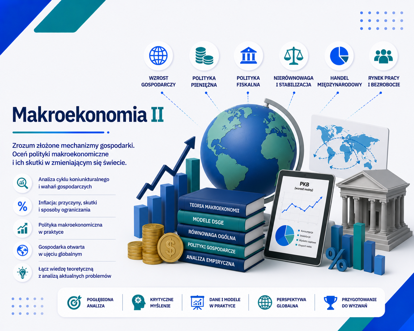 Grafika e-learningowa przedstawiająca tytuł 'Makroekonomia II', z 3D globem, wykresami słupkowymi, monetami, kalkulatorem, dokumentem PKB i budynkiem instytucji państwowej, ikonami kluczowych zagadnień: wzrost gospodarczy, polityka pieniężna, polityka fiskalna, nierównowaga i stabilizacja, handel międzynarodowy oraz rynek pracy i bezrobocie; dodatkowe notatki: analiza cyklu koniunkturalnego, inflacja, polityka makroekonomiczna, gospodarka otwarta, łączenie teorii z praktyką.